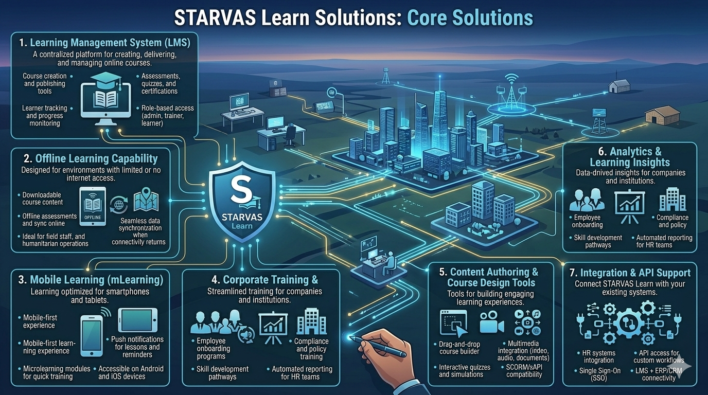 STARVAS Learn 2