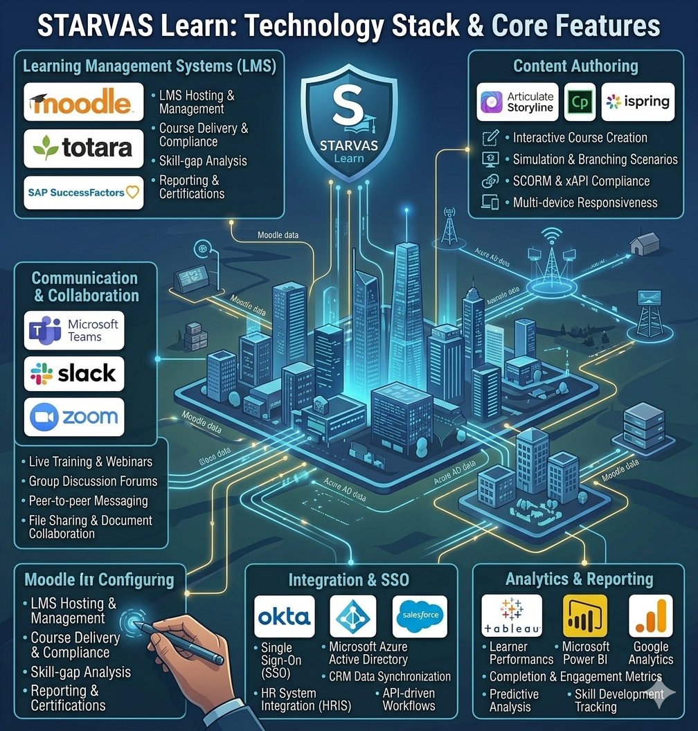 STARVAS Learn