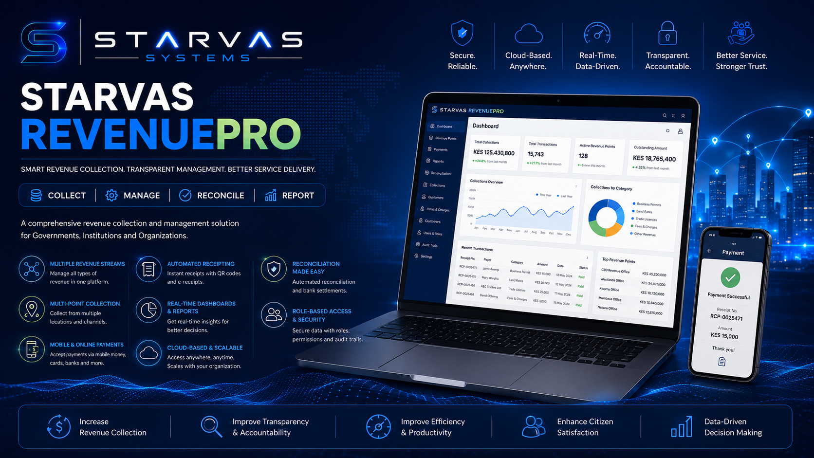 STARVAS RevenuePRO 4